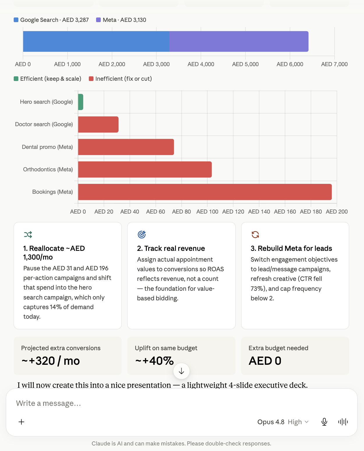 Optimize your spends across platforms for Higher ROI